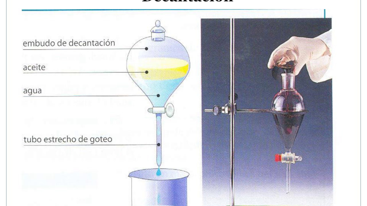 Tutorial 1: Materia - Clasificación - Fenómenos Físicos y Químicos  versión 001
