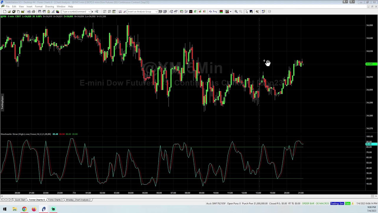 trading with steve
