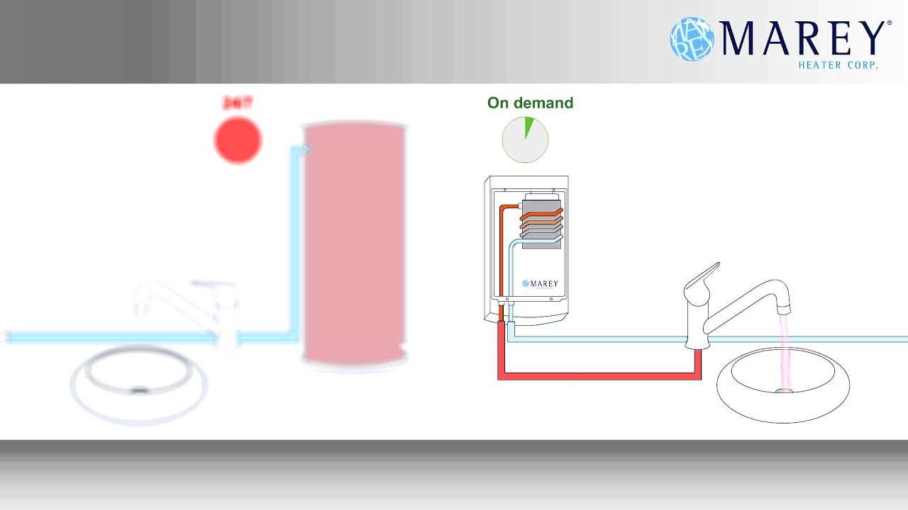 Marey | Tankless Water Heater