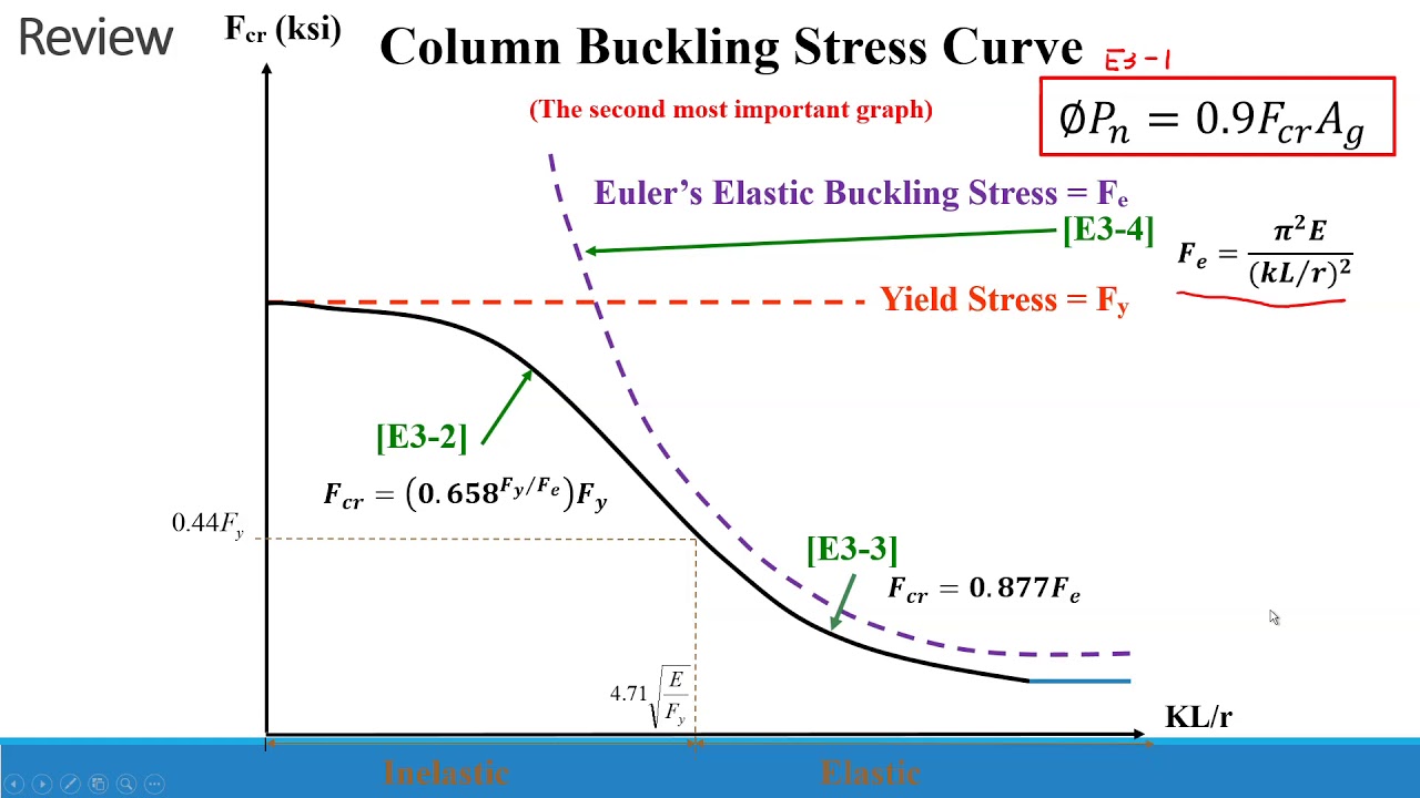 Column Design