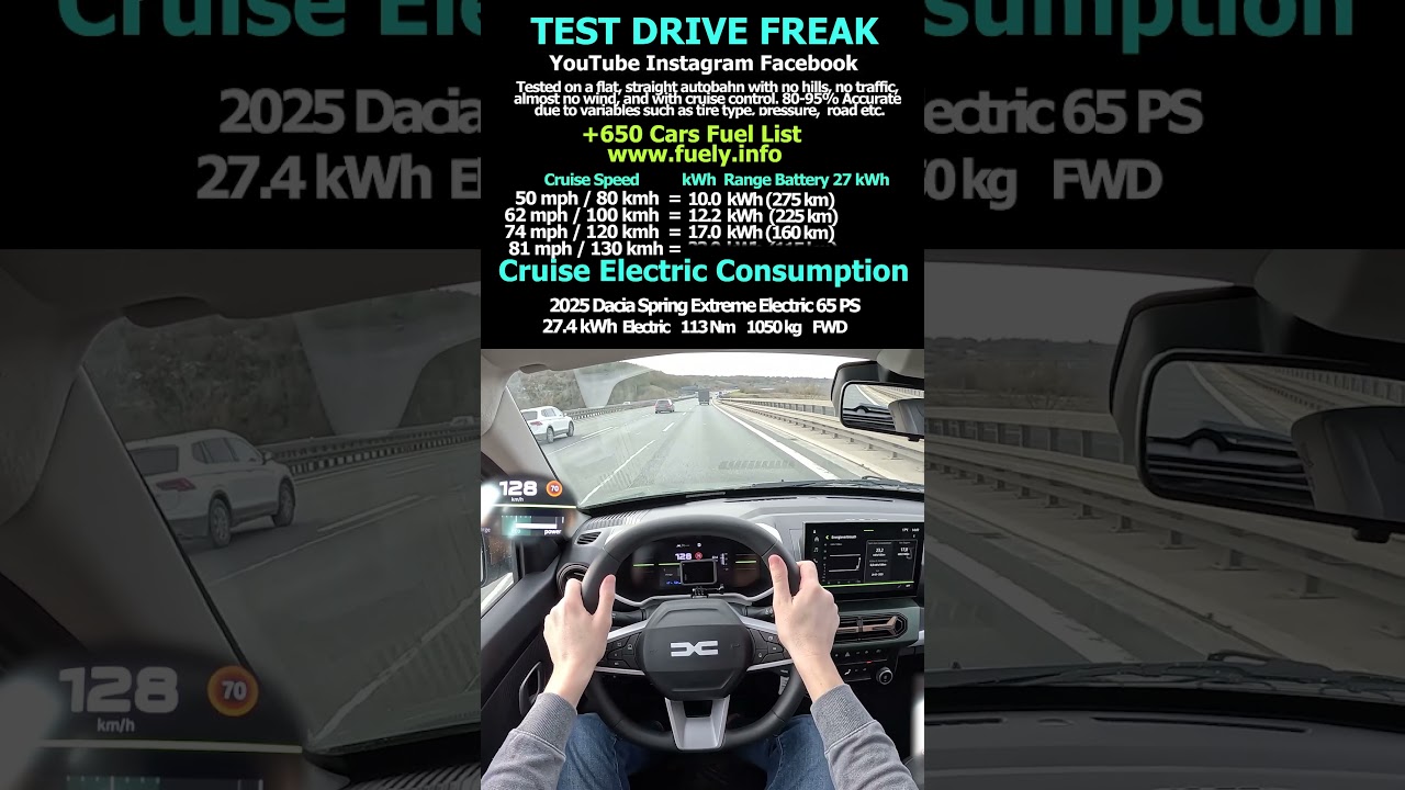 2025 Dacia Spring Extreme Electric 65 PS #dacia #spring #daciaspring #electric #topspeed #pov #drive