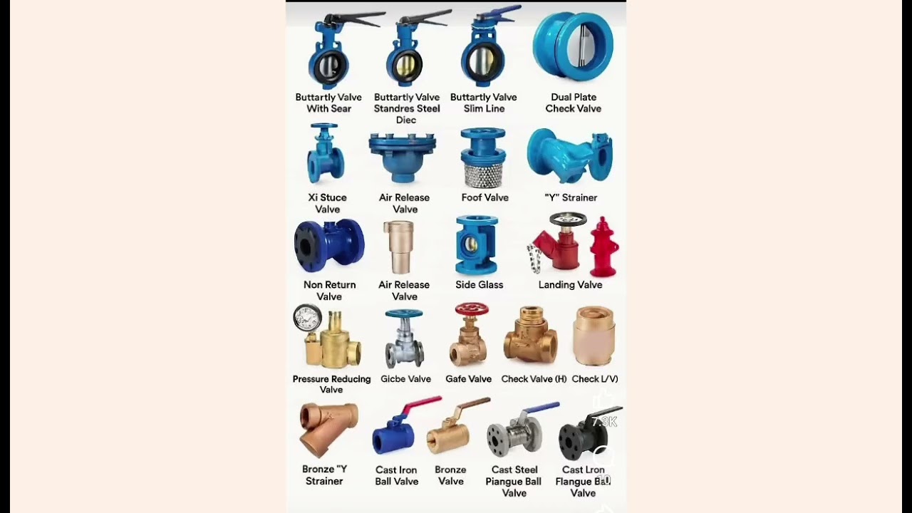 Types of Valves 