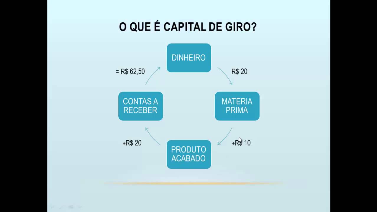 Administra&ccedil;&atilde;o Financeira - Capital de Giro