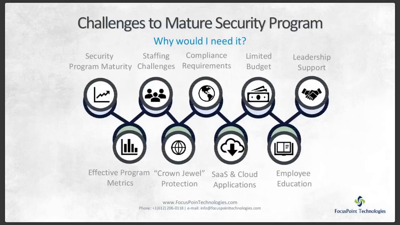 CISO as a Service or Virtual CISO