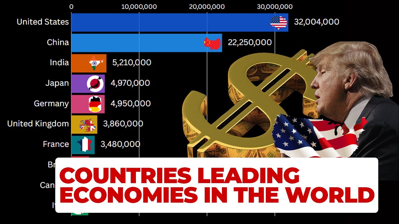 Largest Economies Ranked: Data from (2000&ndash;2026) 💰 | Global GDP Power Ranking