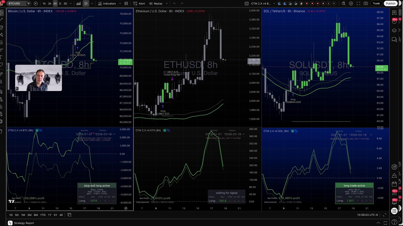Why Aren’t the Markets Crashing Yet?
