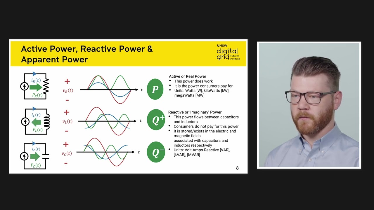Future Grid 101 | Active Power, Reactive Power and Apparent Power (with Ryan Hall) | Module 7.2