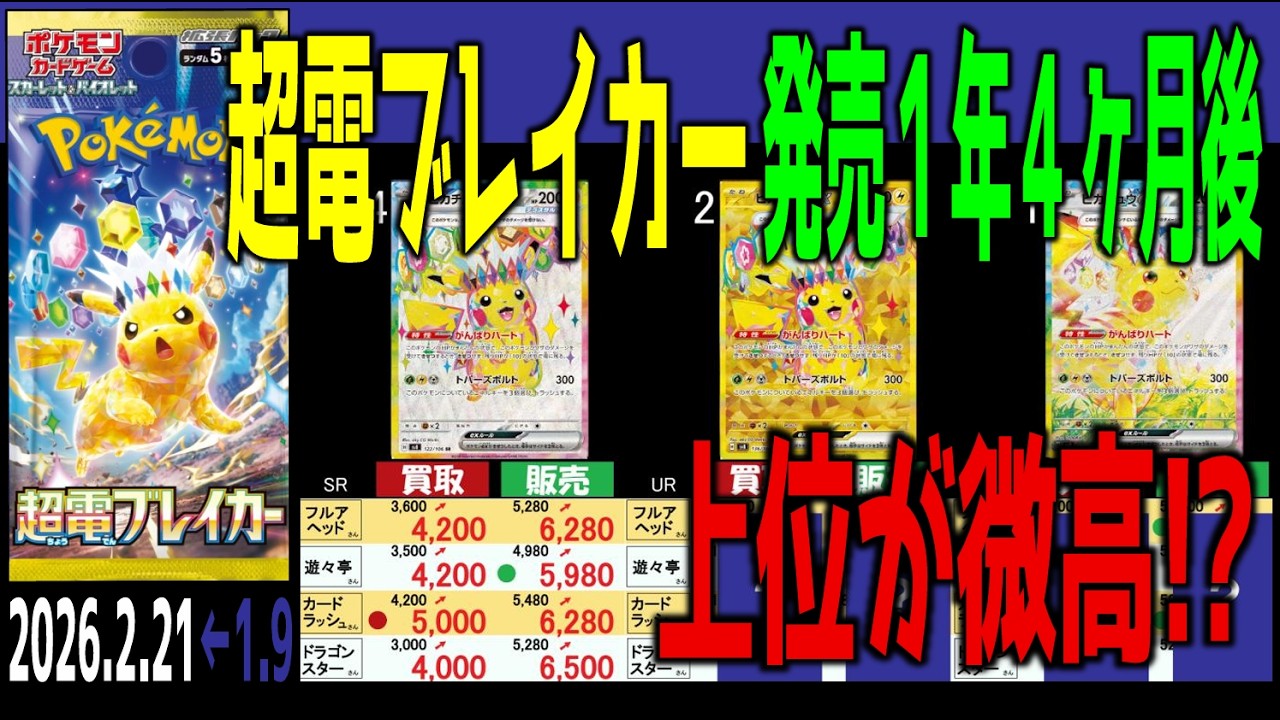 (SV8)【発売1年4ヶ月後 TOP30】超電ブレーカー【2026.2.21←1.9】 ポケカ ポケモンカード 新弾 相場