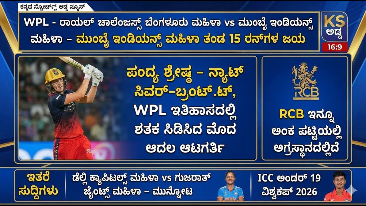 WPL ಇತಿಹಾಸದಲ್ಲಿ ಮೊದಲ ಶತಕ! 💯 RCB ವಿರುದ್ಧ ಮುಂಬೈಗೆ ಜಯ! | U19 ವಿಶ್ವಕಪ್‌ನಲ್ಲಿ ಭಾರತದ ಮುಂದಿನ ಸವಾಲು