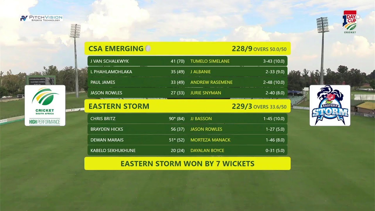 Eastern Storm vs CSA Emerging - CSA 1Day Cup Division 2 2025/26