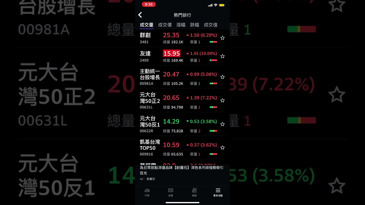 群創 友達 台聚 凱基台灣50 威剛 鴻海 台積電 台達電 台玻