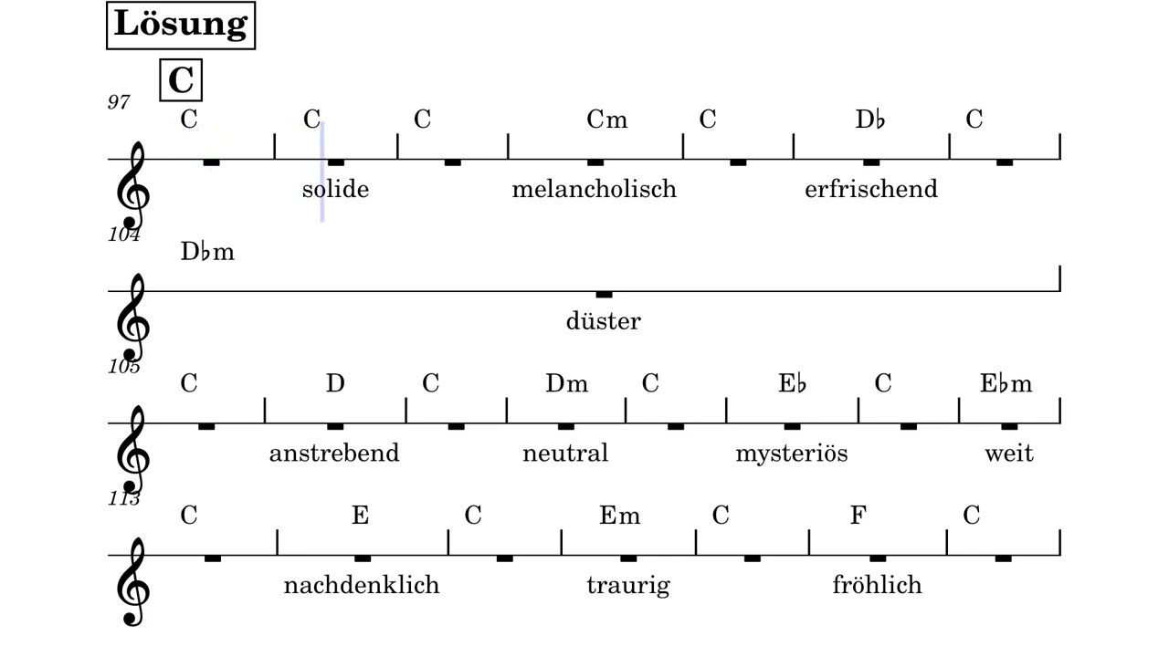 chords - sound of all chord changes
