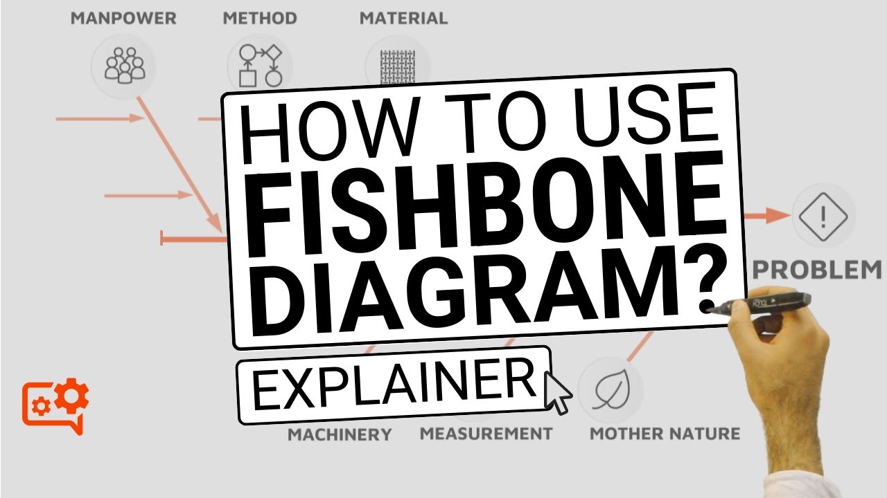 How to use Fishbone Diagram Step by Step: Simple Cause-and-Effect Tool I Explainer