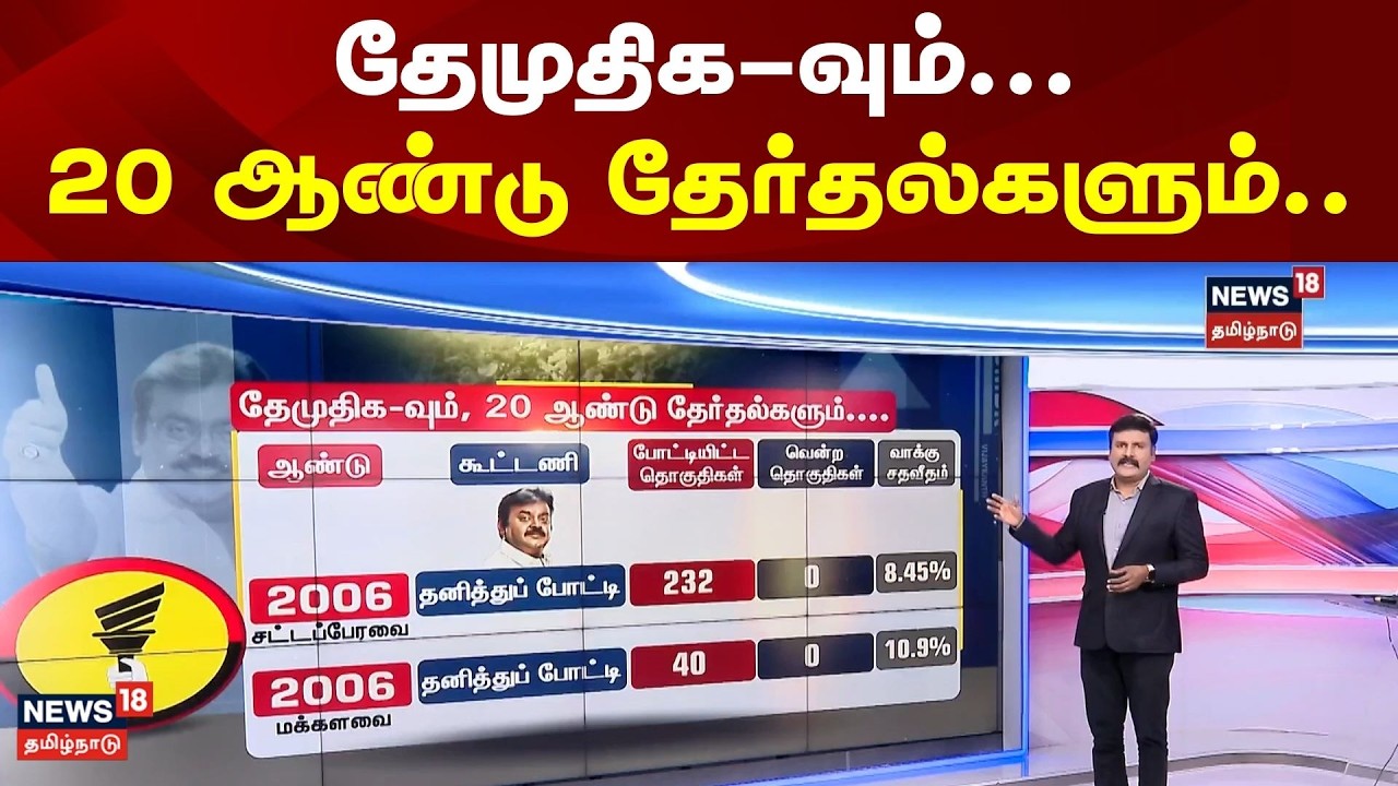 DMDK Alliance | தேமுதிக-வும், 20 ஆண்டு தேர்தல்களும்.. | Election 2026 | MK Stalin | DMK | ADMK EPS