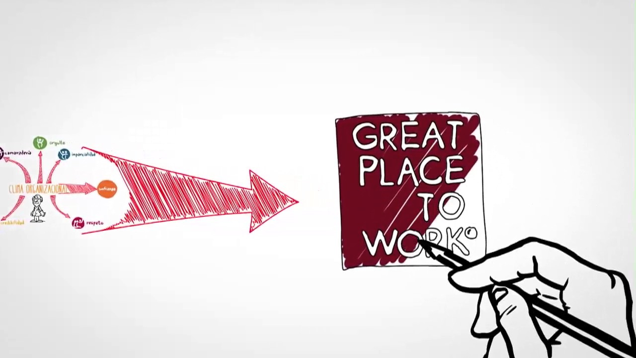 &iquest;Qu&eacute; es el Modelo GPTW?