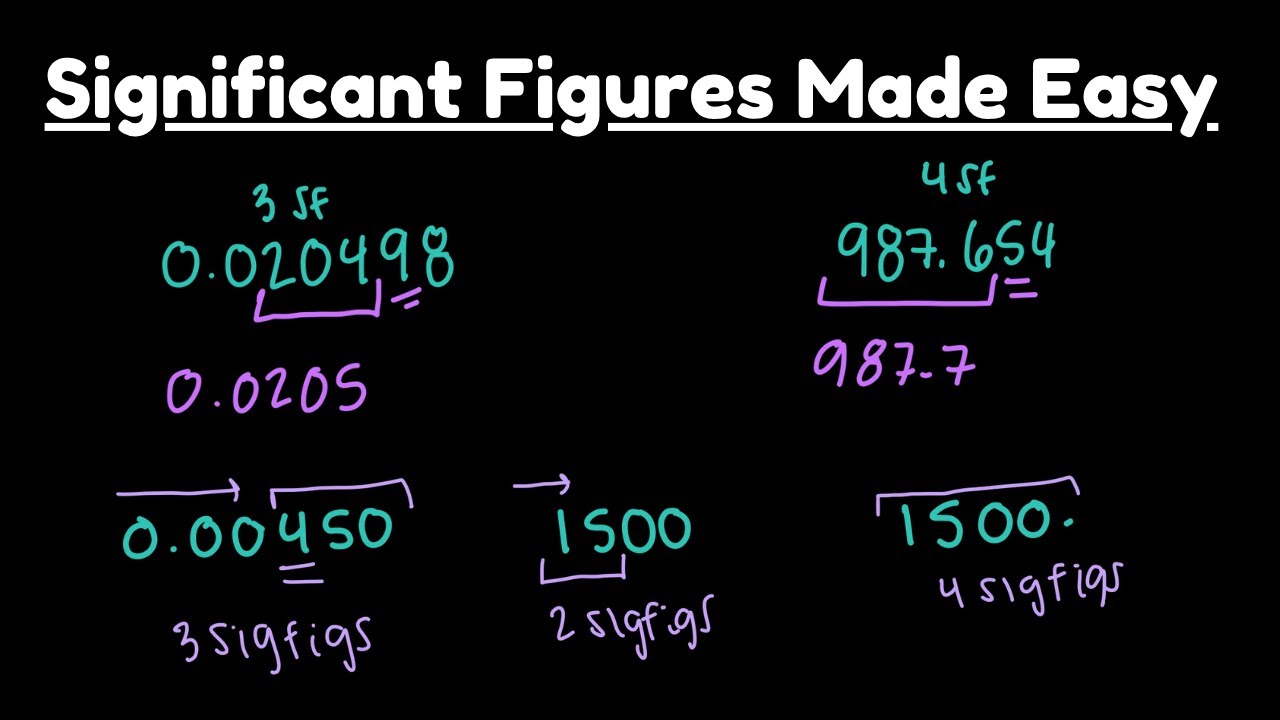 The Easiest Way to Learn Significant Figures | Sig Figs Rules & Practice for All Chem (louder audio)