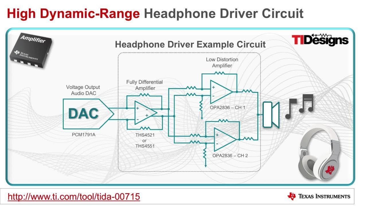 High Dynamic-Range Headphone Driver Reference Design