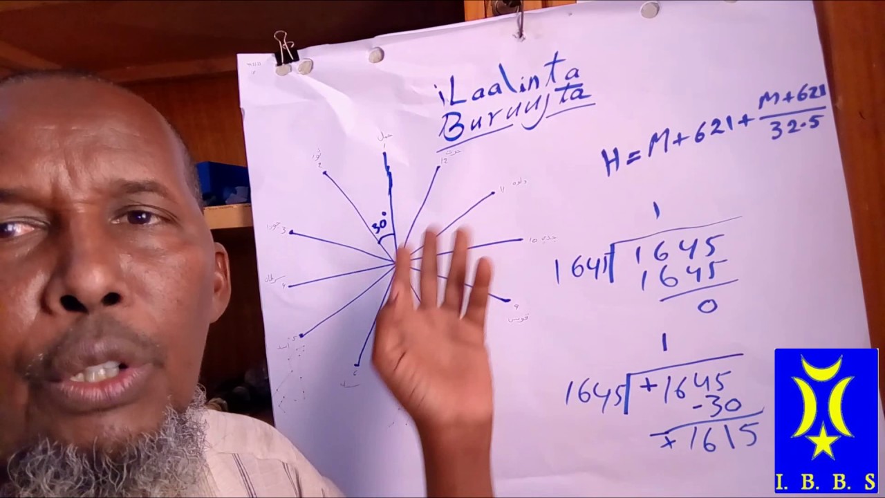 Somali Calendar (Habaynta Xilli-soomaaliga) {5}