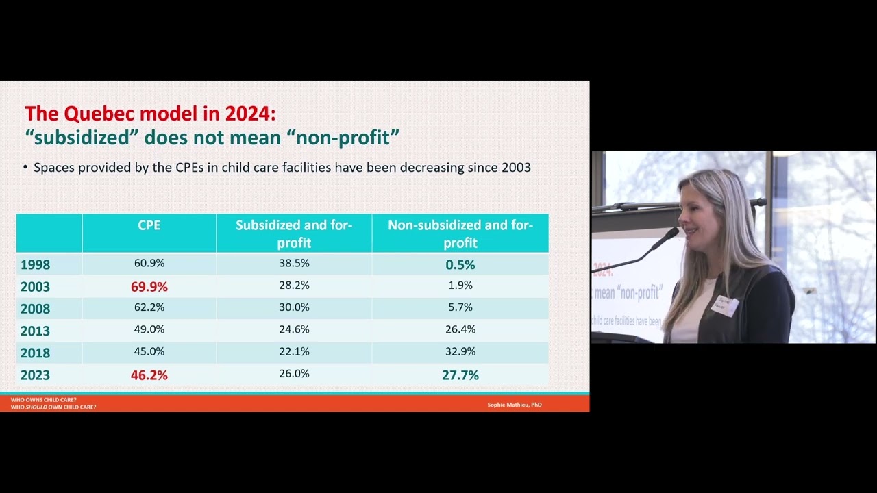Quebec and For-profit Child Care | Sophie Mathieu | &ldquo;Who Owns Child Care?&rdquo; Symposium