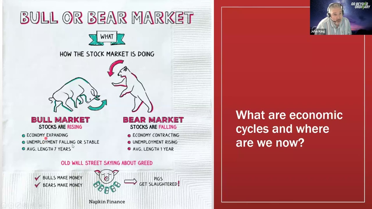 2022 Market and Economic Outlook