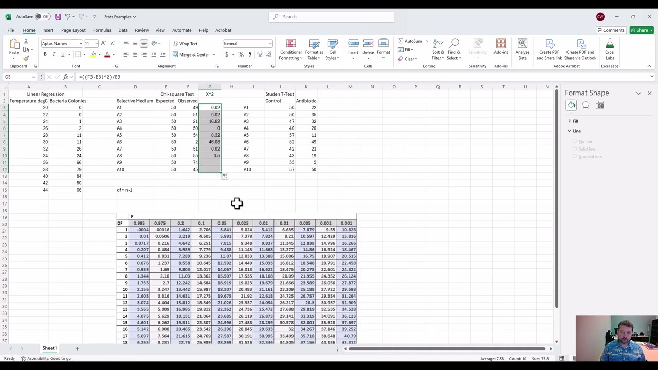 Microbiology Stats