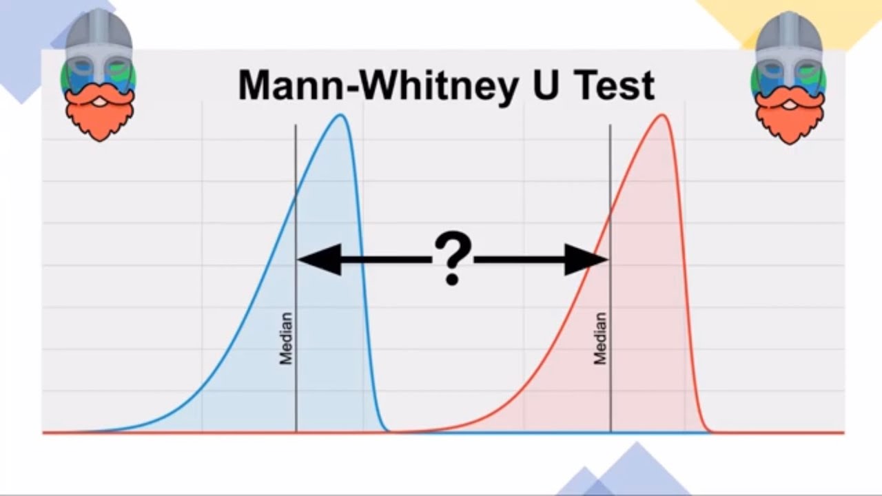 Учебное пособие по тесту Манна Уитни U (A-Level по географии NEA)