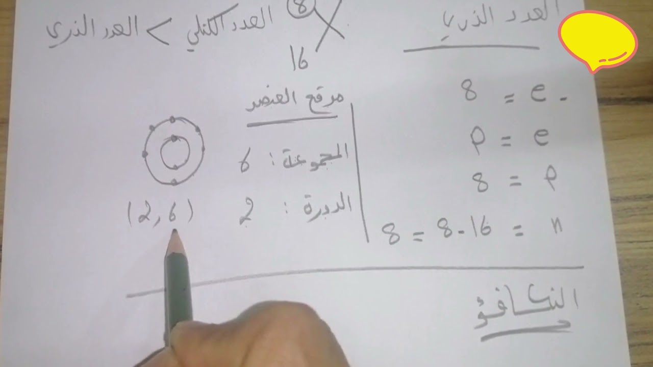 مراجعة العدد الذري