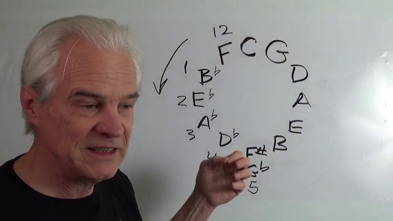How to Easily Choose the Best Harmonica for a Song