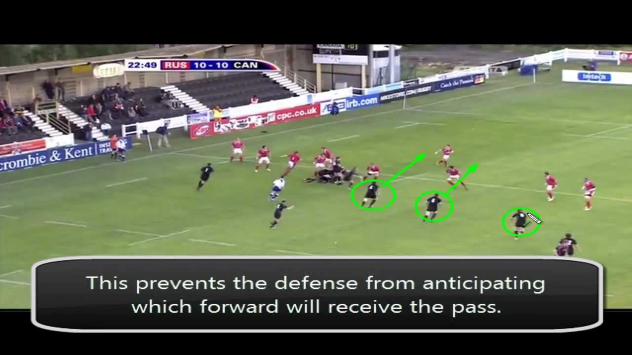 Rugby Coaching -  Forwards Around the Ruck