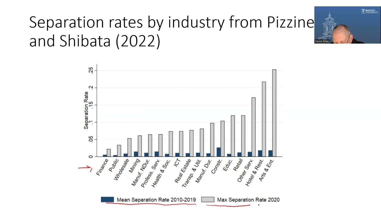 Part 2: Labor market dynamics: factors impacting the job market.
