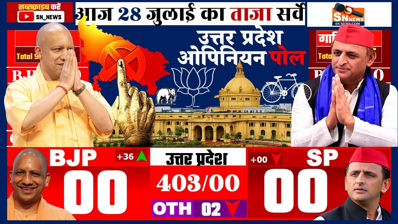 Live Uttar Pradesh Assembly Opinion Poll 2027 | Yogi vs Akhilesh Mayawati | BJP SP BSP | UP Survey
