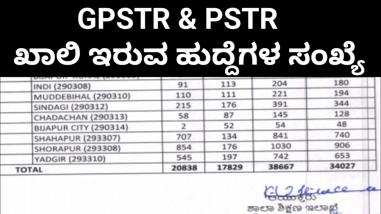 Gpstr & Pstr - 2026 || ಜಿಲ್ಲಾವಾರು ಖಾಲಿ ಇರುವ ಹುದ್ದೆಗಳ ಸಂಖ್ಯೆ 