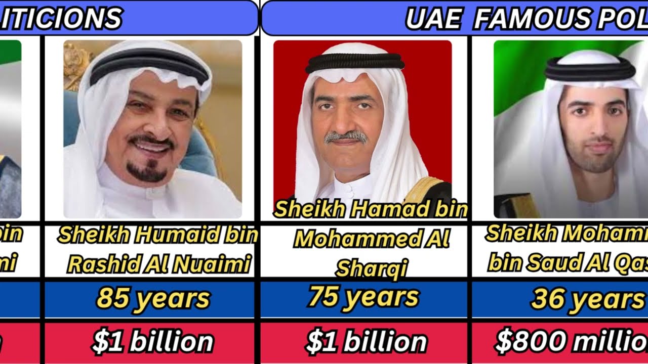 From Dubai to Stardom UAE&rsquo;s Biggest Celebrities