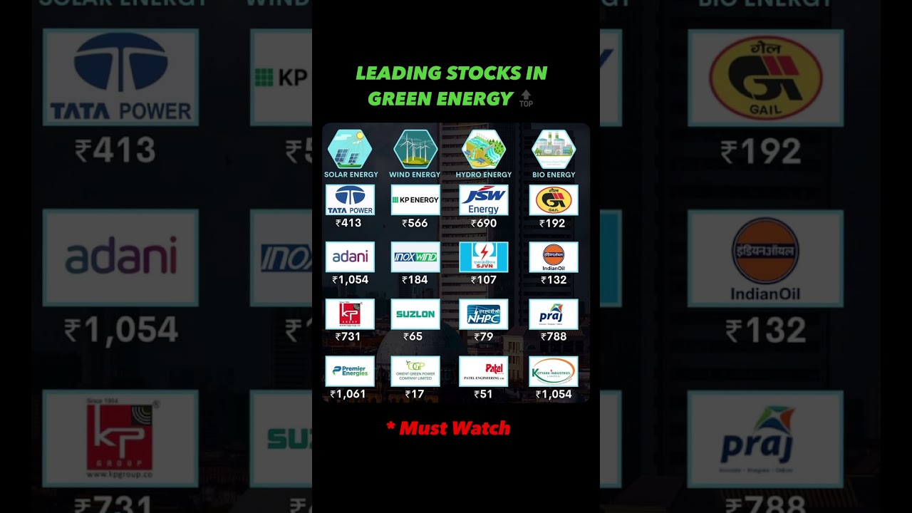 Green Energy Stocks in India 🌿💰 🚀 #tradingadvice