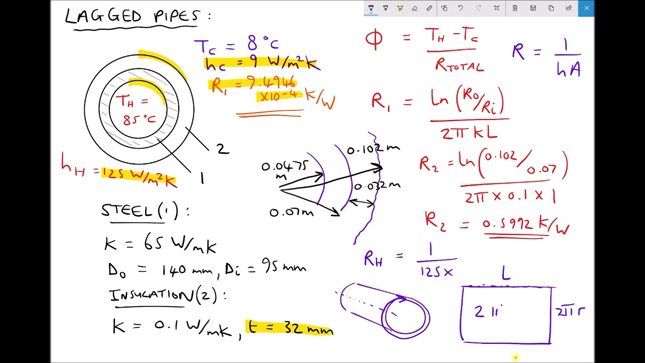 Calculating Rate of Heat Transfer Through Lagged Pipes