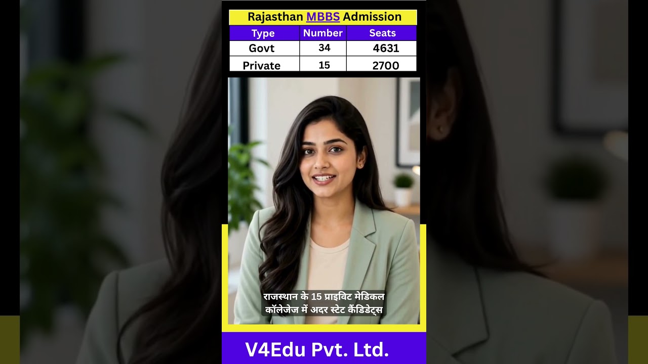 🚨 Did You Know? Rajasthan is an OPEN STATE for MBBS Admission!🩺