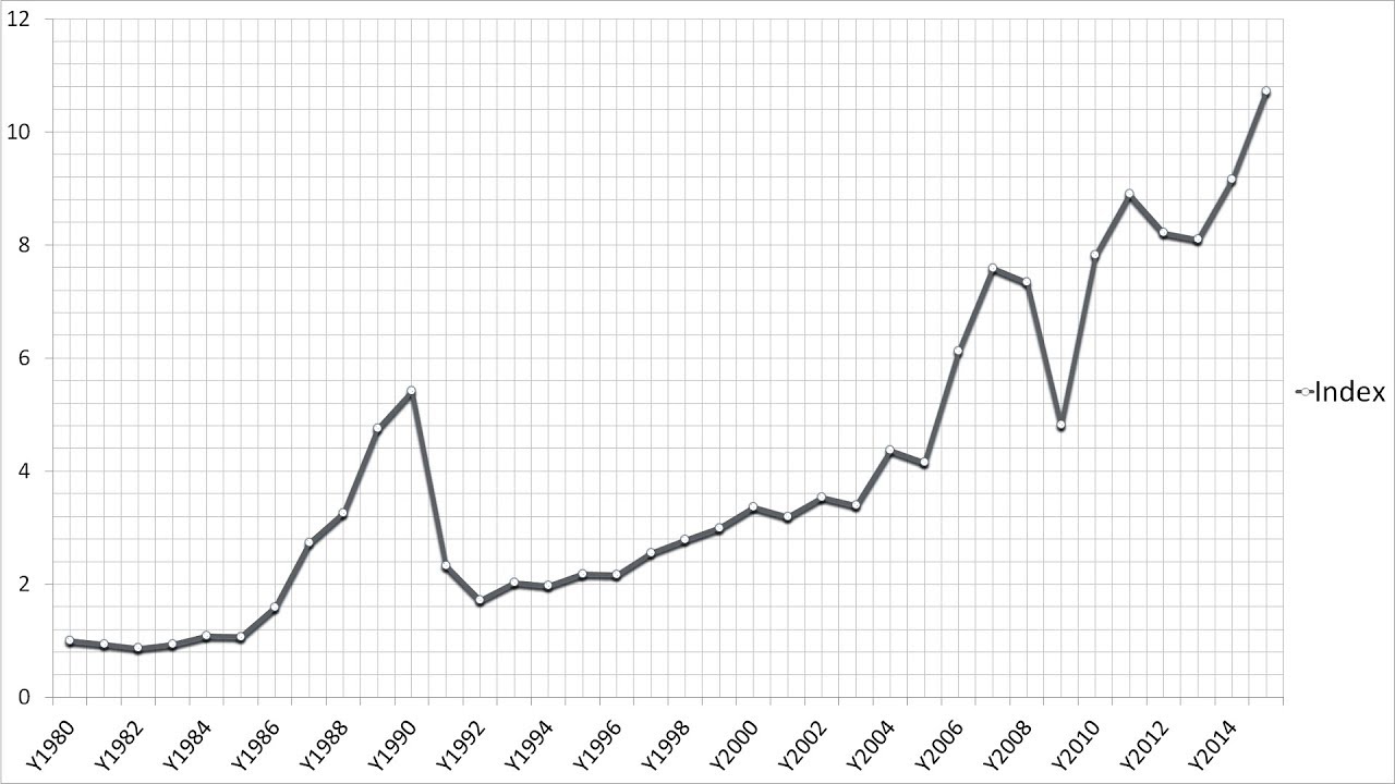Example of Hedonic Regression Using Large Data: an Art Index