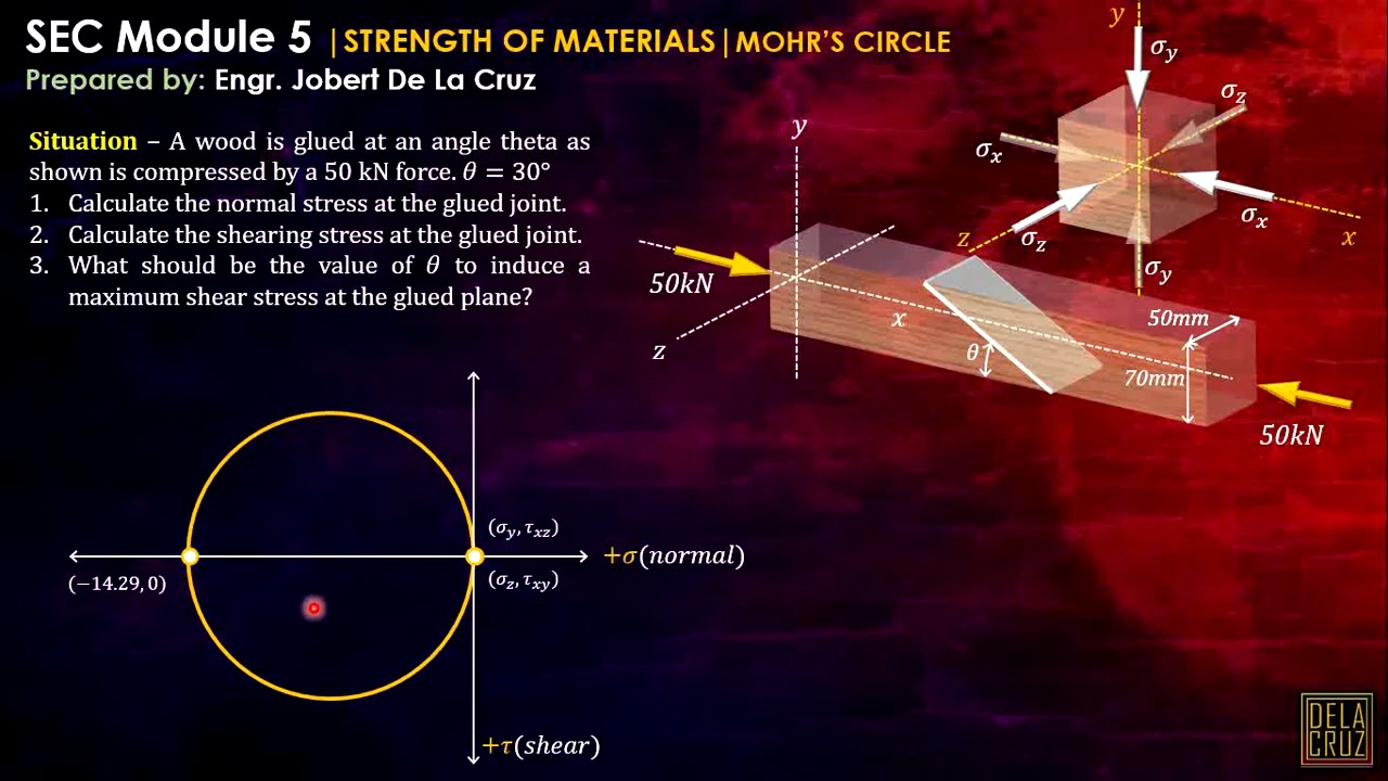 CE REVIEW - WEEK 5 | MOHR'S CIRCLE | STRENGTH OF MATERIALS