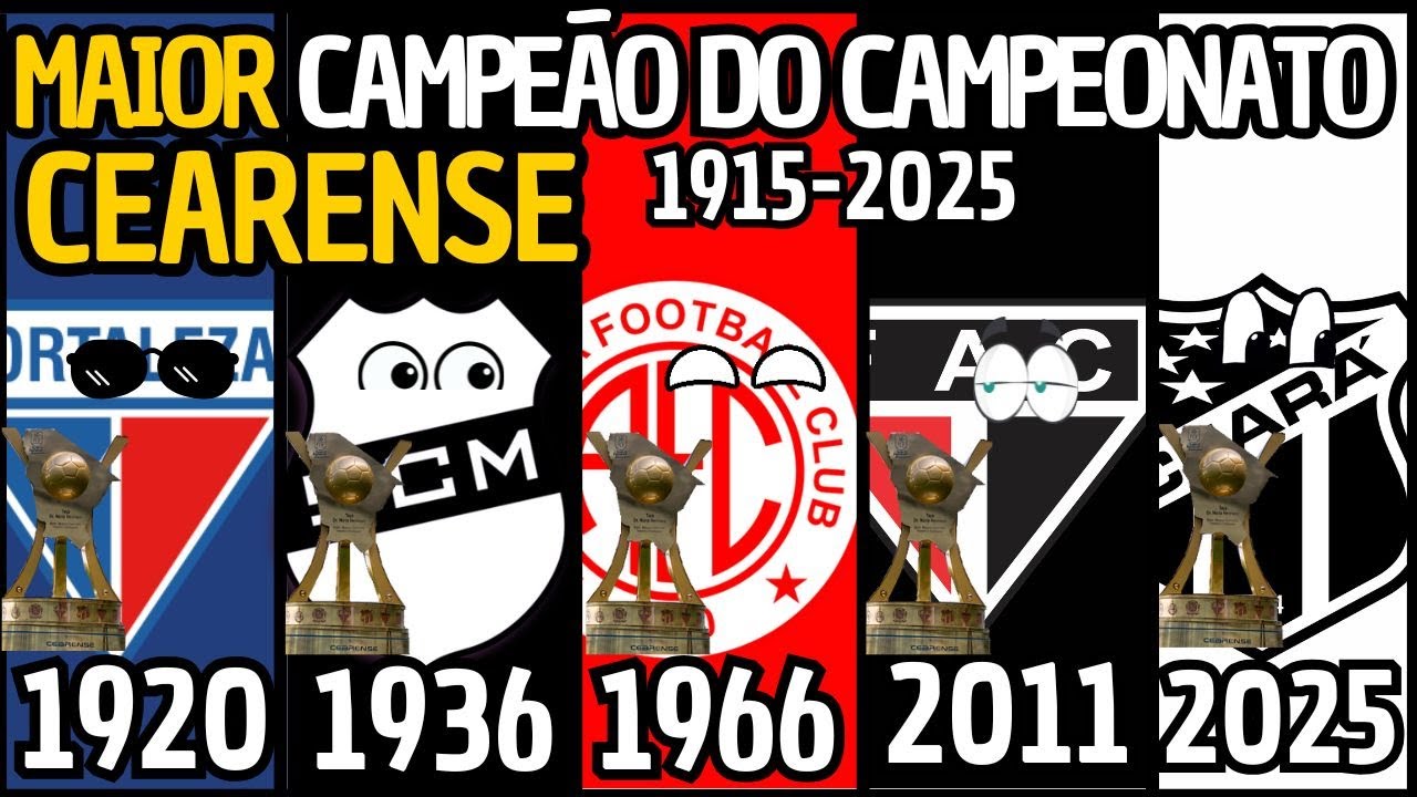 🏆TODOS OS CAMPEÕES DO CAMPEONATO CEARENSE- 1915 A 2025