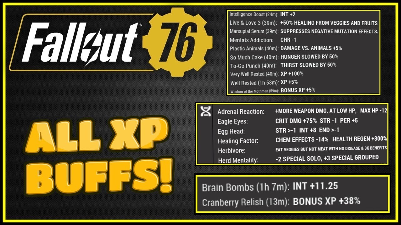 All XP Buffs 2024 - Fallout 76