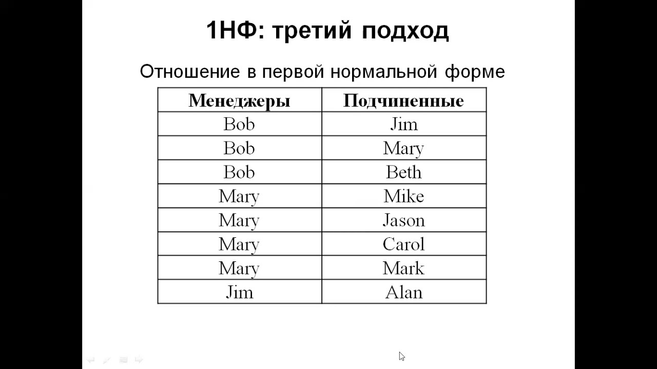 Лекция №9 - НОРМАЛИЗАЦИЯ БАЗ ДАННЫХ. НОРМАЛЬНЫЕ ФОРМЫ БАЗ ДАННЫХ: 1НФ, 2НФ, 3НФ, 4НФ