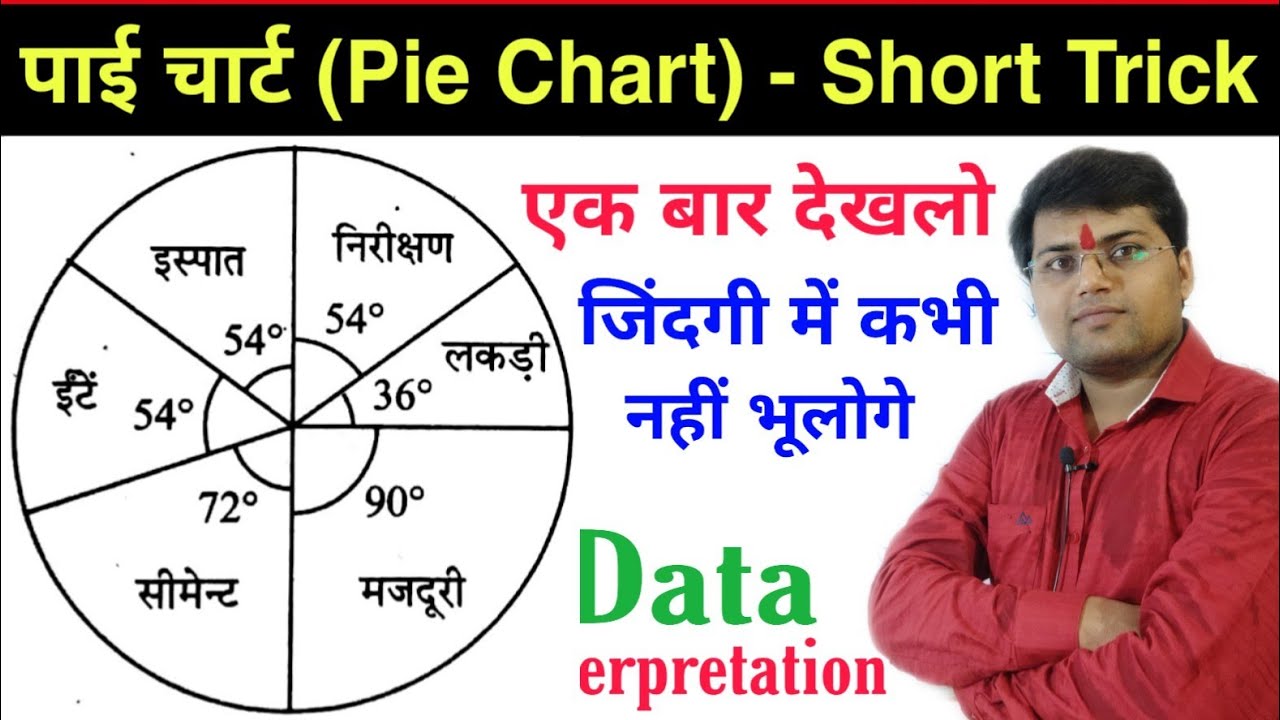 Data Interpretation/Pie Chart Short Trick in Hindi/पाई चार्ट प्रश्न/Pie Chart Question for SSC BANK