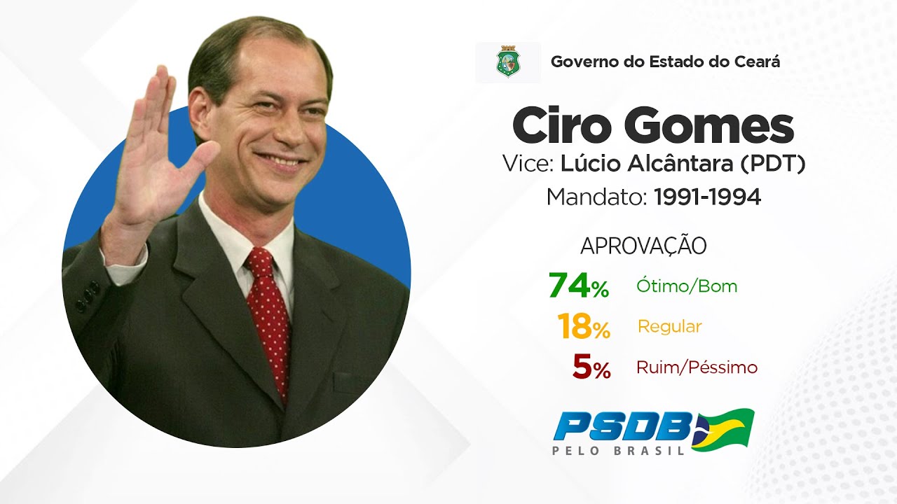 Jingles dos Governadores Eleitos do Ceará (1990-2018)
