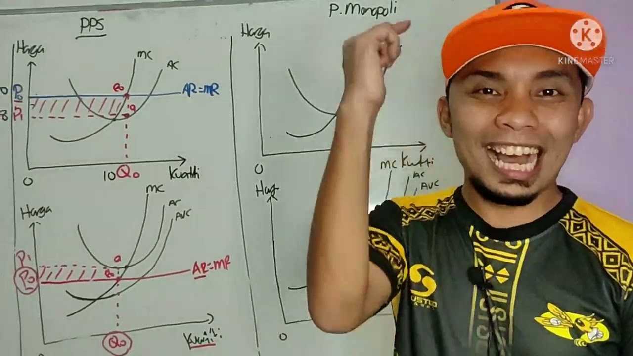 Tak faham Struktur Pasaran?? Dengau baik-baik.. Ekonomi STPM.