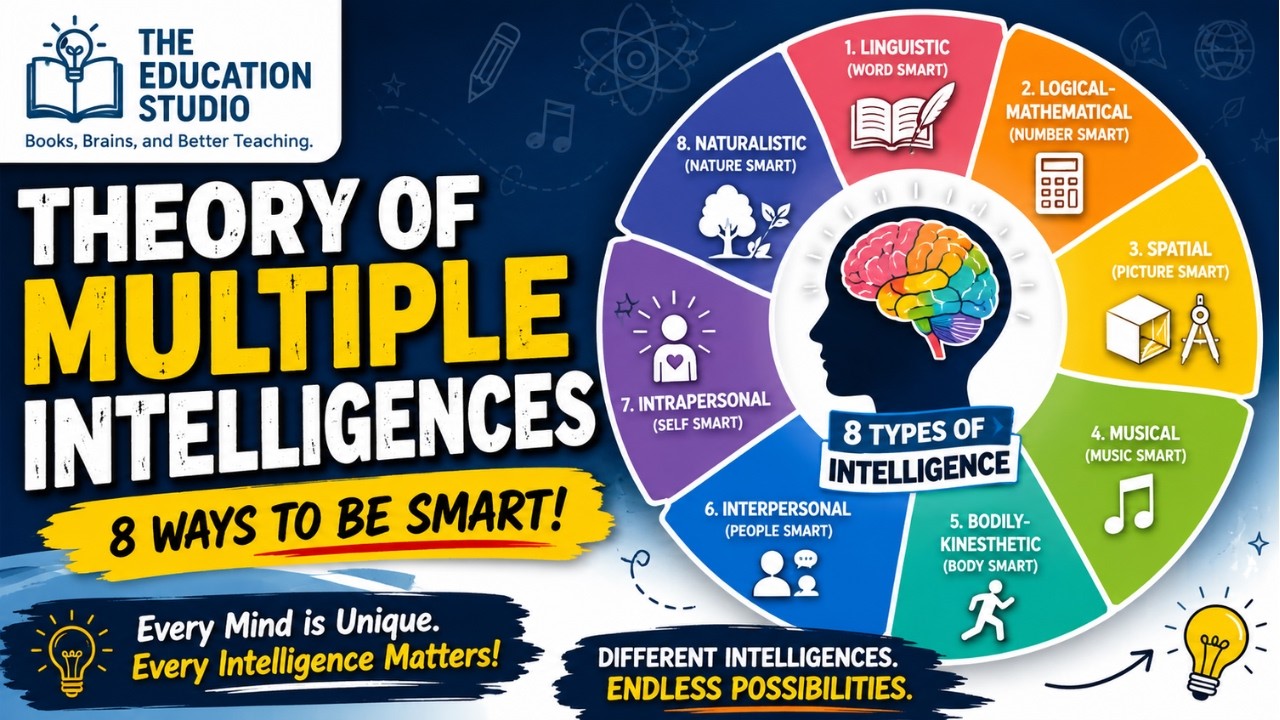Multiple Intelligences Explained | Howard Gardner&rsquo;s 8 Types of Intelligence with Examples