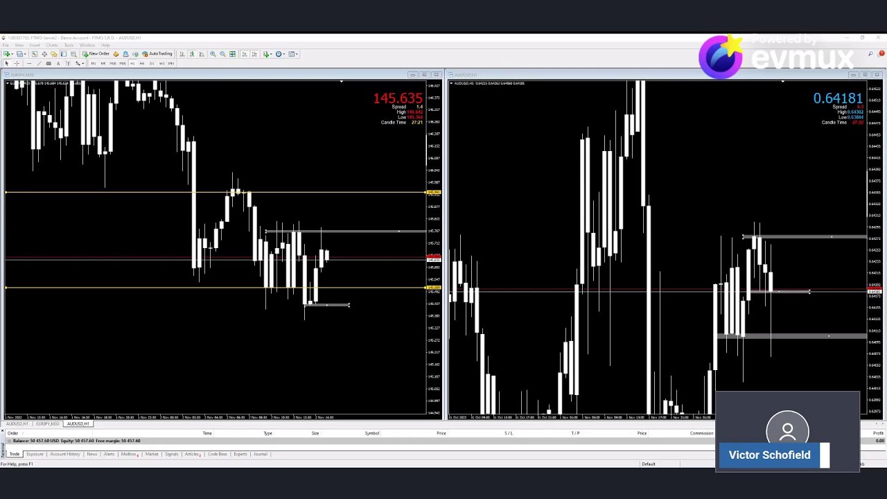 Price Action Backtesting - Simulator Session