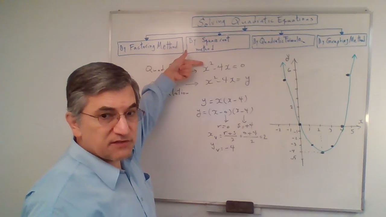 Chapter 6 - Quadratic Equations: Graphing Method Section 5 | MPM2D1 - Principles of Mathematics 10