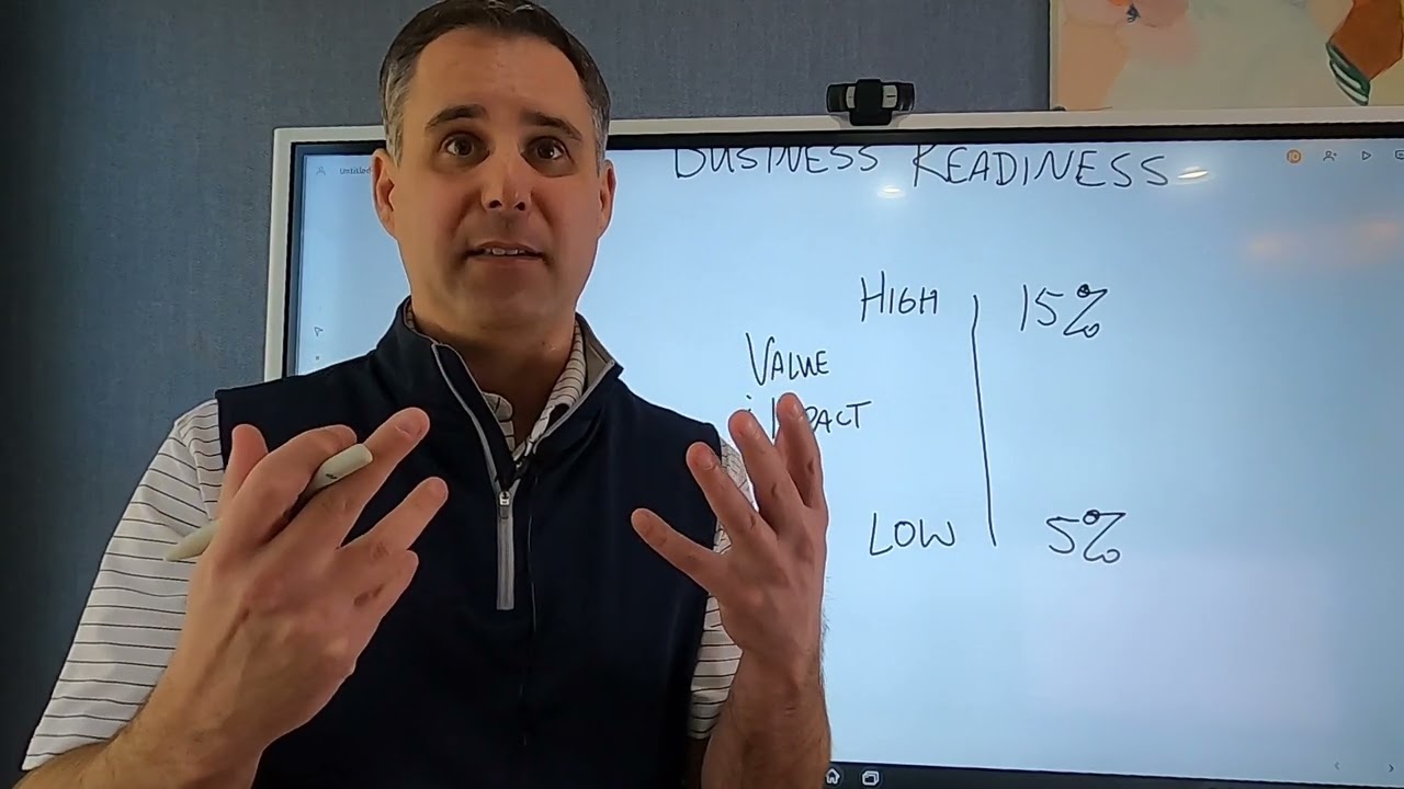 Budgeting for Tech Adoption & Business Readiness