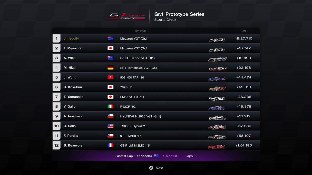 GT7 PS5 - Gr.1 Prototype Series - Suzuka Circuit - 1st - McLaren VGT (Gr.1) with Tuning - Menu 42