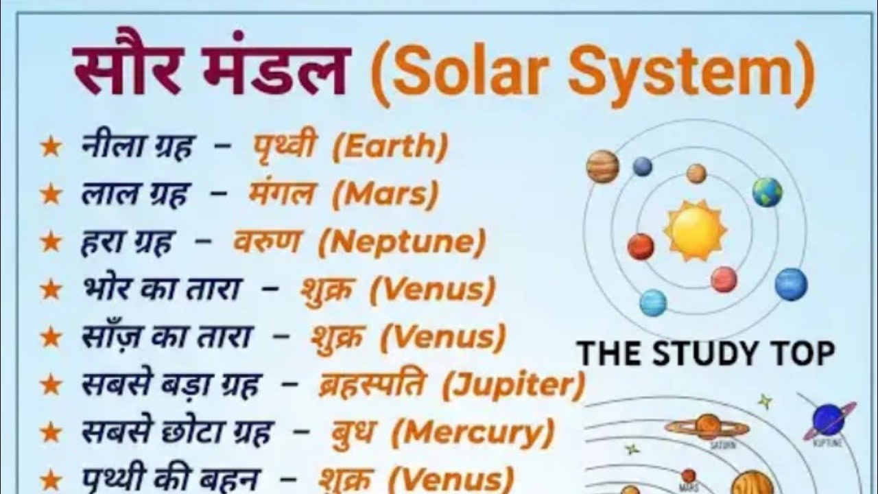 gk question | lucent gk question | lucent gk / bihar police gk question | gk quiz / polity gk / gk